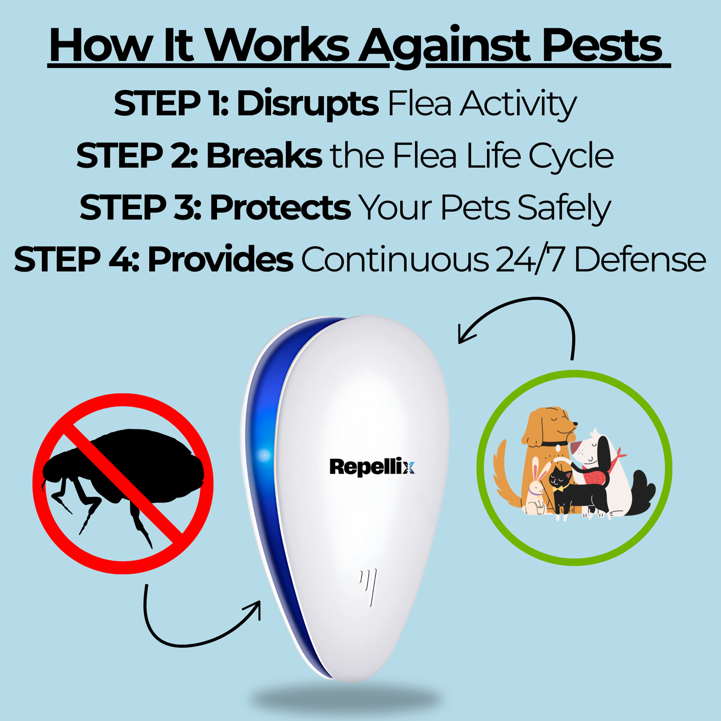Repellix Pest Repeller