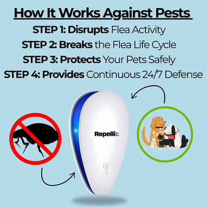 Repellix Pest Repeller